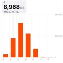 국민타이어판매 서김해점 | [공지] [태교/오키나와]1일차:: 토마리이유마치 시장,해선식당 티다,할레쿨라니 체크인(24w)