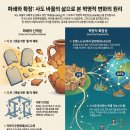 파쇄의 신개념과 혁명적 확장성 이미지