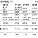 인계현대자동차