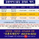 삼풍빌딩 이미지