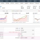 엘지동진상사