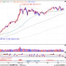 ﻿5월 25일 주식시황 - 6월 FOMC 테이퍼링 논의 본격화 전망 이미지