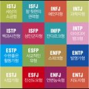 MBTI 성격유형 검사 해볼호두~~~ 이미지