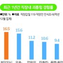 송정근 농장 한국일보