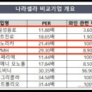 나라셀라롯데 이미지
