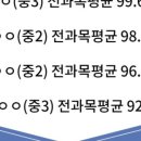 로잔음악학원