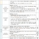 이충주공1(반지마을1단지) 이미지