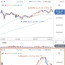 와이지리테일 이미지