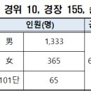 2023년 경찰공무원 공채 시험일정 [YMCA공무원체력실기학원] 이미지