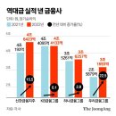 짠물 이미지