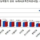 삼성이앤에이/삼성물산㈜ 네이버블로그