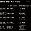 한국금거래소 - 해운대구 해운대로 633 | 한국금거래소