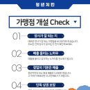 청년치킨 이미지