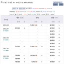 길주남로10번길 이미지