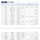 여천온누리약국 이미지