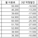 스마일스테이