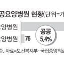 만인요양병원