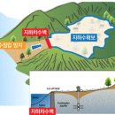 (주)지오그린21 네이버블로그