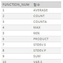[엑셀 2010] 017. 신규함수 (AGGREGATE) 이미지