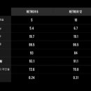 어보브 이미지