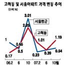 [기피시설 이전 개발지역 탐방] <1>고척동 일대 이미지