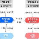 일보스테이