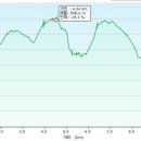 명곡농장 이미지