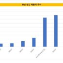 대원현대자동차서비스 이미지