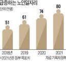 [칼럼] 기업 죽인 문재인, 이제 문재인이 죽을 차례다. 이미지