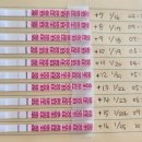 역전제일약국 | [동결1차]3차피검, 초음파 후기, 아기집 난황 확인, 임신확인서 발급