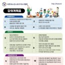 한국운동지도사협회
