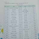 야음경로당 이미지