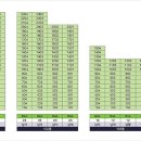 신진주역세권 이미지