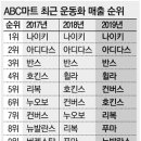 남녀용 겉옷 및 셔츠 도매업