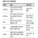 과일의모든것