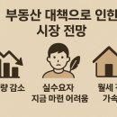 부동산화수분공인중개사사무소 네이버블로그