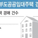 임차인, 우선매수권에도 부도공공임대 낙찰 &#39;전무&#39; 이미지