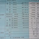 대명자동차공업사 이미지