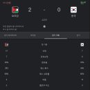 유효슈팅 0이었던 오늘자 한국 VS 요르단 경기 이미지