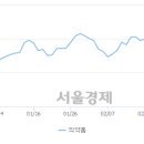 에이엘브릿지