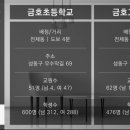 구립 신금호 자이 어린이집