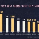 김도기 네이버블로그