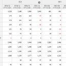 주식회사 우리산업개발