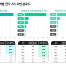스타트 이미지