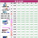 으뜸플러스 안경원 이미지