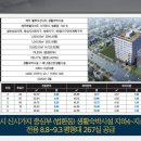 블루오션4레지던스 이미지