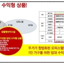 루체스타 리치먼드시티 이미지