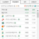 남경주유소 이미지