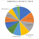 에스알메디칼 이미지