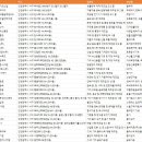 (주)제이에스특장 | 인천 서구 공장-1